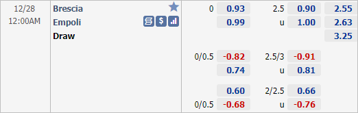 Nhận định bóng đá Brescia vs Empoli, 00h00 ngày 28/12: Hạng 2 Italia