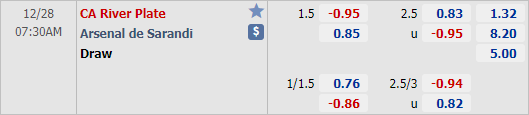 Nhận định bóng đá River Plate vs ArsenalSarandi, 07h30 ngày 28/12: VĐQG Argentina