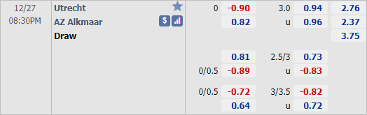 Nhận định bóng đá Utrecht vs AZ Alkmaar, 20h30 ngày 27/12: VĐQG Hà Lan