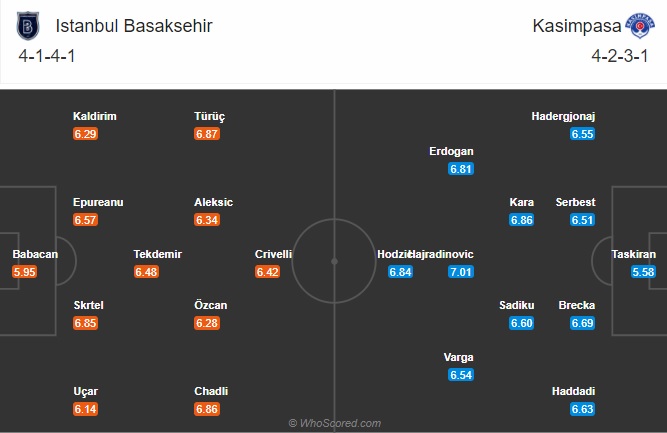 Nhận định Istanbul BB vs Kasimpasa