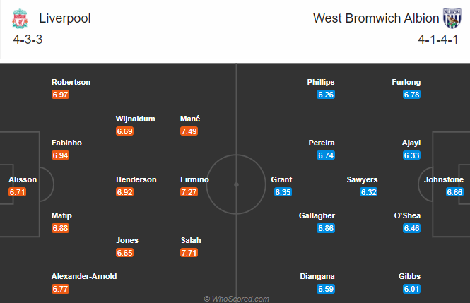 Nhận định Liverpool vs West Brom, 23h30 ngày 27/12: Ngoại hạng Anh