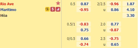 Nhận định bóng đá Rio Ave vs Maritimo