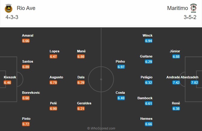 Nhận định Rio Ave vs Maritimo