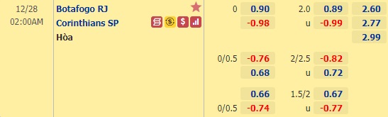 Nhận định bóng đá Botafogo vs Corinthians, 02h00 ngày 28/12: VĐQG Brazil