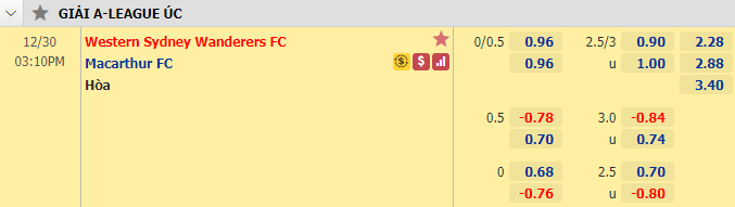 Nhận định bóng đá Western Sydney vs Macarthur, 15h10 ngày 30/12: VĐQG Australia
