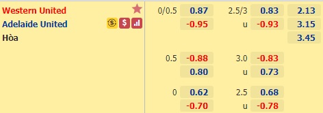 Nhận định bóng đá Western Utd vs Adelaide Utd