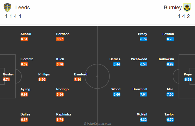 Nhận định bóng đá Leeds Utd vs Burnley, 19h00 ngày 27/12: Ngoại hạng Anh
