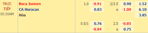 Nhận định bóng đá Boca Juniors vs Huracan, 05h20 ngày 28/12: VĐQG Argentina