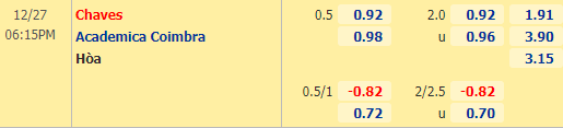 Nhận định bóng đá Chaves vs Academica, 18h15 ngày 27/12: Hạng 2 Bồ Đào Nha