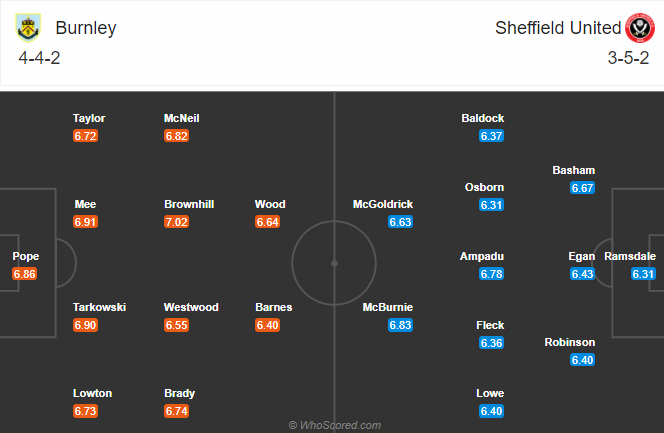 Nhận định bóng đá Burnley vs Sheffield United, 1h00 ngày 30/12: Ngoại hạng Anh