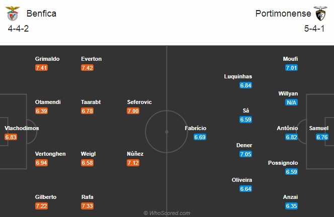 Nhận định bóng đá Benfica vs Portimonense, 01h00 ngày 30/12: VĐQG Bồ Đào Nha