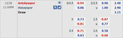 Nhận định bóng đá Antalyaspor vs Hatayspor, 23h00 ngày 28/12: VĐQG Thổ Nhĩ Kỳ