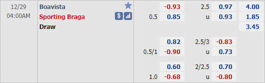 Nhận định bóng đá Boavista vs Braga, 04h00 ngày 29/12: VĐQG Bồ Đào Nha