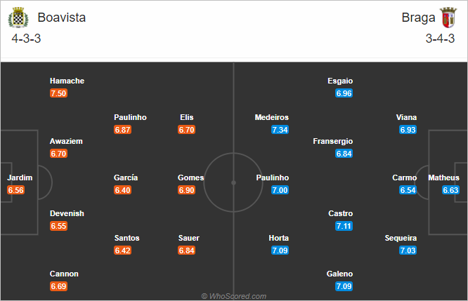 Nhận định bóng đá Boavista vs Braga, 04h00 ngày 29/12: VĐQG Bồ Đào Nha