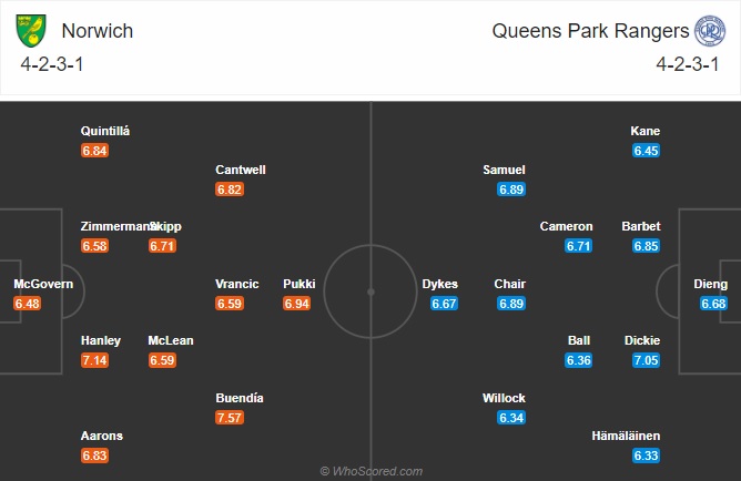 Nhận định Norwich vs QPR