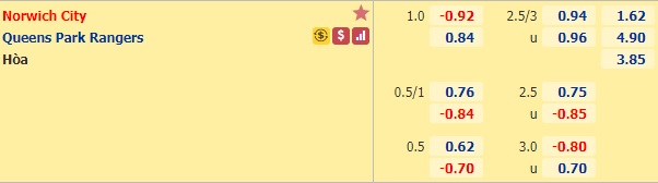 Nhận định bóng đá Norwich vs QPR