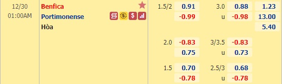 Nhận định bóng đá Benfica vs Portimonense, 01h00 ngày 30/12: VĐQG Bồ Đào Nha