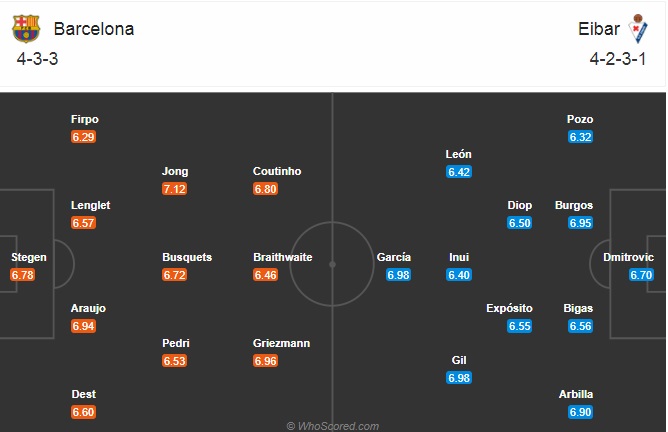 Nhận định bóng đá Barcelona vs Eibar, 01h15 ngày 30/12: VĐQG Tây Ban Nha