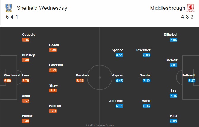 Nhận định bóng đá Sheffield Wed vs Middlesbrough, 02h00 ngày 30/12: Hạng nhất Anh