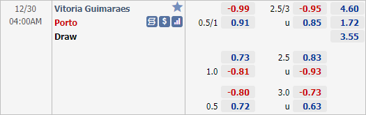 Nhận định bóng đá Vitoria Guimaraes vs Porto, 04h00 ngày 30/12: VĐQG Bồ Đào Nha