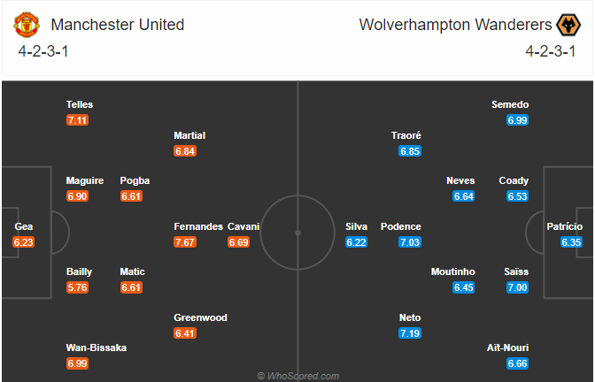 Nhận định bóng đá Man Utd vs Wolves, 03h00 ngày 29/12: Ngoại hạng Anh