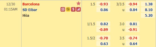 Nhận định bóng đá Barcelona vs Eibar, 01h15 ngày 30/12: VĐQG Tây Ban Nha