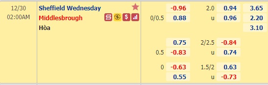 Nhận định bóng đá Sheffield Wed vs Middlesbrough, 02h00 ngày 30/12: Hạng nhất Anh
