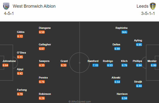 Nhận định bóng đá West Brom vs Leeds Utd, 01h00 ngày 30/12: Ngoại hạng Anh