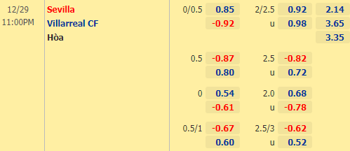 Nhận định bóng đá Sevilla vs Villarreal, 23h00 ngày 29/12: VĐQG Tây Ban Nha