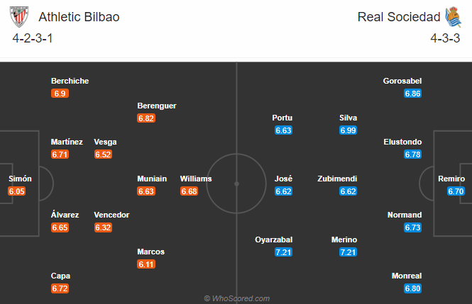 Nhận định bóng đá Bilbao vs Sociedad, 20h00 ngày 31/12: VĐQG Tây Ban Nha