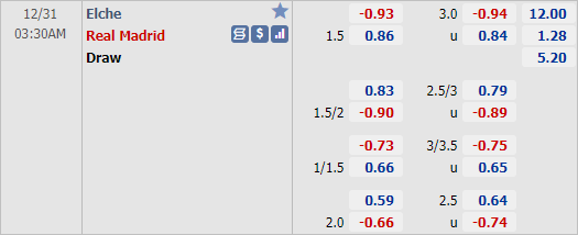 Nhận định bóng đá Elche vs Real Madrid, 03h00 ngày 31/12: VĐQG Tây Ban Nha