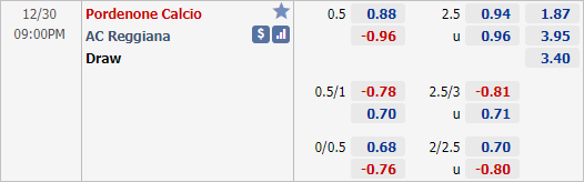 Nhận định bóng đá Pordenone vs Reggiana, 21h00 ngày 30/12: Hạng 2 Italia