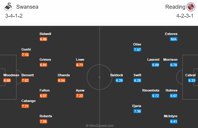 Nhận định bóng đá Swansea vs Reading, 3h00 ngày 31/12: Hạng nhất Anh