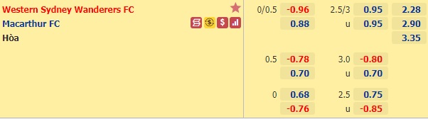 Nhận định bóng đá Western Sydney vs Macarthur FC