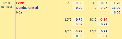 Nhận định bóng đá Celtic vs Dundee Utd, 22h00 ngày 30/12: VĐQG Scotland