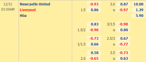 Nhận định bóng đá Newcastle vs Liverpool, 03h00 ngày 31/12: Ngoại hạng Anh