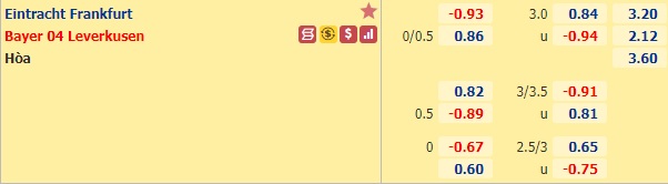Nhận định bóng đá Eintracht Frankfurt vs Leverkusen