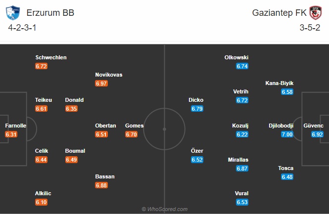 soi kèo Erzurum BB vs Gaziantep