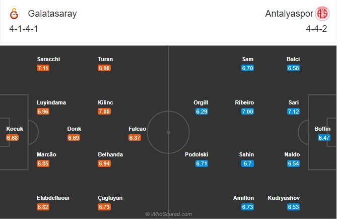 Nhận định Galatasaray vs Antalyaspor