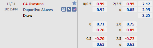 Nhận định bóng đá Osasuna vs Alaves, 22h15 ngày 31/12: VĐQG Tây Ban Nha