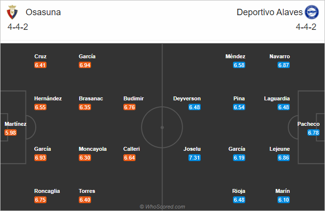 Nhận định bóng đá Osasuna vs Alaves, 22h15 ngày 31/12: VĐQG Tây Ban Nha