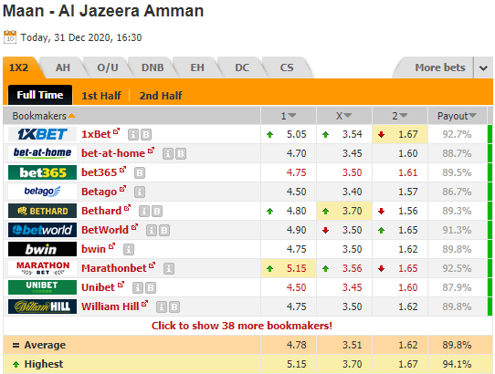 Nhận định bóng đá Ma'an vs Al Jazeera, 23h30 ngày 31/12: VĐQG Jordan