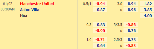 Nhận định bóng đá Man Utd vs Aston Villa, 03h00 ngày 02/01: Ngoại hạng Anh