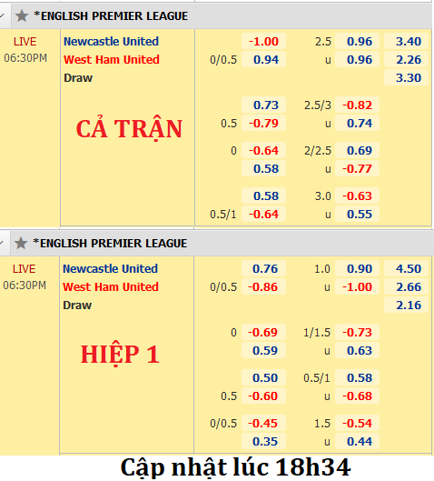 Newcastle-vs-West-Ham