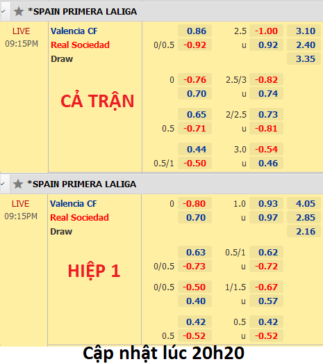 Valencia-vs-Sociedad