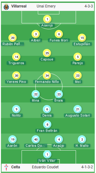 Villarral-vs-Celta-Vigo
