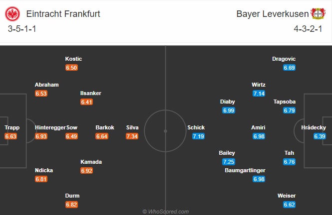 Nhận định Eintracht Frankfurt vs Leverkusen