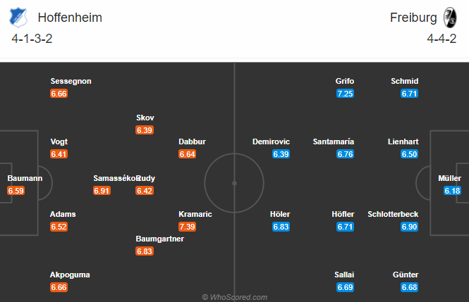 Nhận định bóng đá Hoffenheim vs Freiburg, 21h30 ngày 2/1: VĐQG Đức