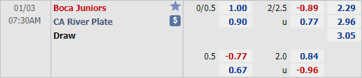 Nhận định bóng đá Boca Juniors vs River Plate, 07h30 ngày 03/1: VĐQG Argentina