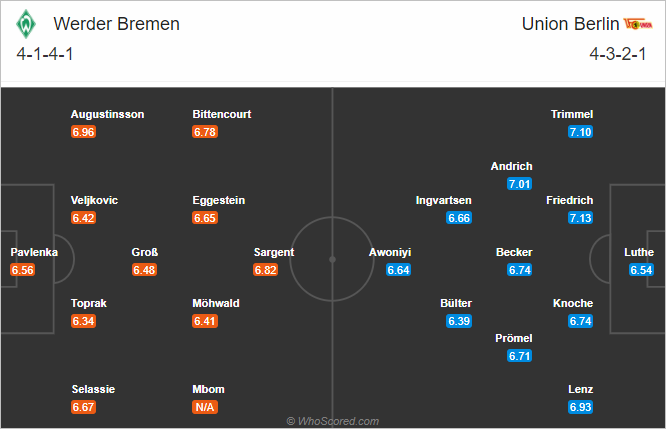 Nhận định bóng đá Bremen vs Union Berlin, 21h30 ngày 02/1: VĐQG Đức